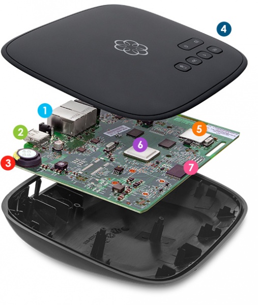 our Ooma review