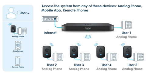 ooma voip